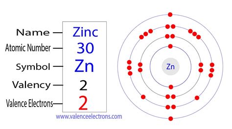valency of zinc